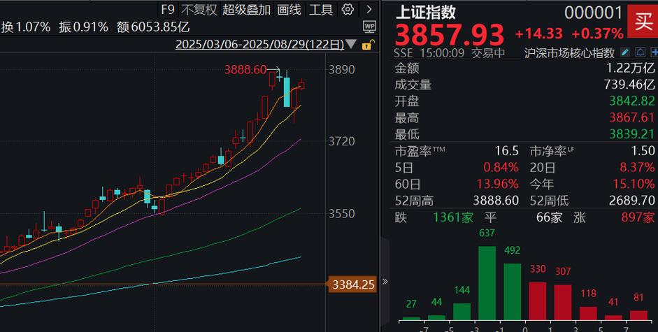 ���չ���ҵ�����й�˾�������������й�˾��