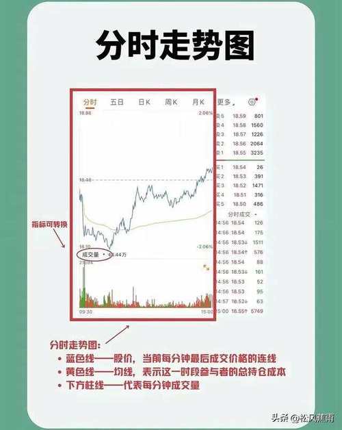 ծȯ�г�����ʲô�г���ʲô��ծȯ�г���Ȩ���г���