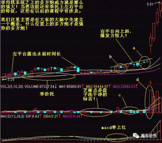 龙芯中科股票600770_龙芯中科股票代码 龙芯中科股票600770_龙芯中科股票代码