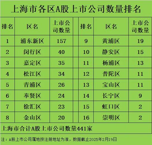 财务管理专业二级目录 财务管理专业二级目录