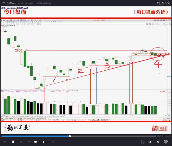 ���ɿƼ���ͷ�ֻ� ΢��������10%