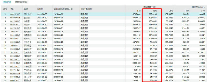 五粮液股票开盘价_五粮液股票什么价格 五粮液股票开盘价_五粮液股票什么价格