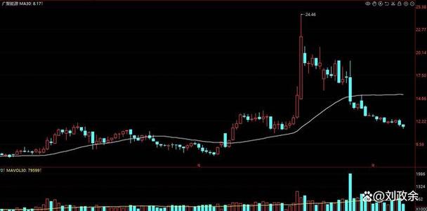 今日废铜价走势图 今日废 铜价 今日废铜价走势图 今日废 铜价