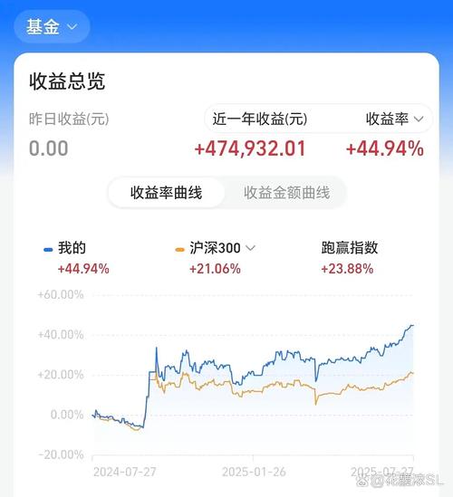 上市公司重要股东增减持动态 上市公司重要股东增减持动态