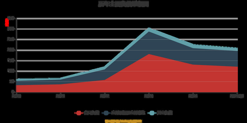 ������й�Ʊ��2020���͹��ľ����ɣ�