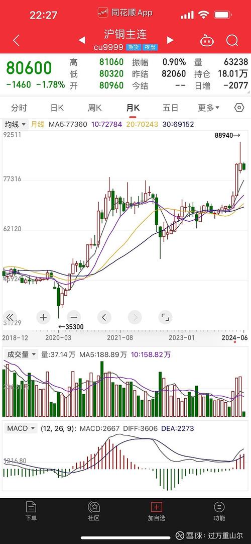 一般说的市盈率是动态还是静态(市盈率和动态市盈率的区别) 一般说的市盈率是动态还是静态(市盈率和动态市盈率的区别)