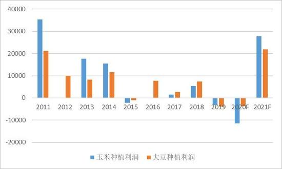 ��һ�ƾ����ĸ�Ƶ�� ��һ�ƾ����ĸ�Ƶ��