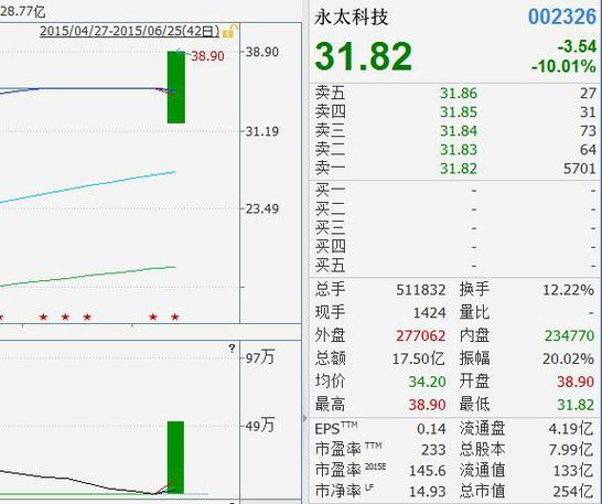 派息后股票成本怎么算(追加股票成本价怎么算) 派息后股票成本怎么算(追加股票成本价怎么算)