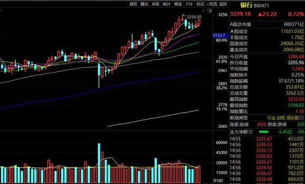 银华内需精选基金天天净值查询(汇添富均衡增长基金天天净值) 银华内需精选基金天天净值查询(汇添富均衡增长基金天天净值)