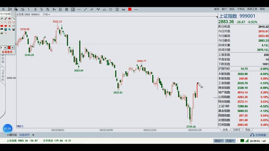 25��ʡ�ݡ�96������ �����岹������һ��