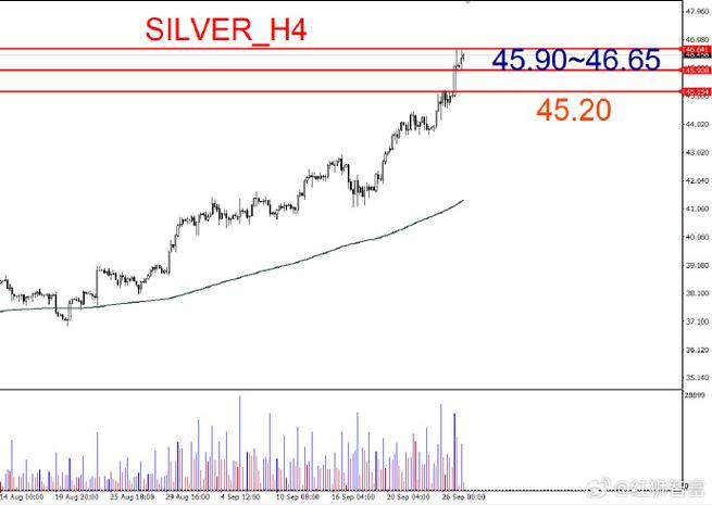 7�¹��з��� 7�µ׹���