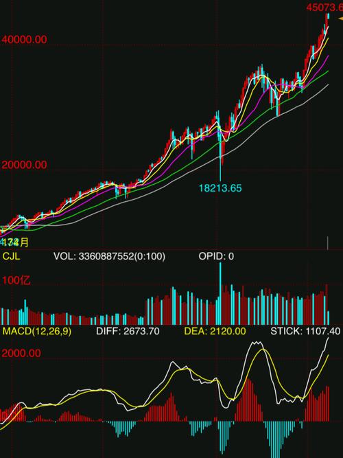 ��ʱ���¹���ǩ�ʸߣ�һλ��ǩ�ߵ�������