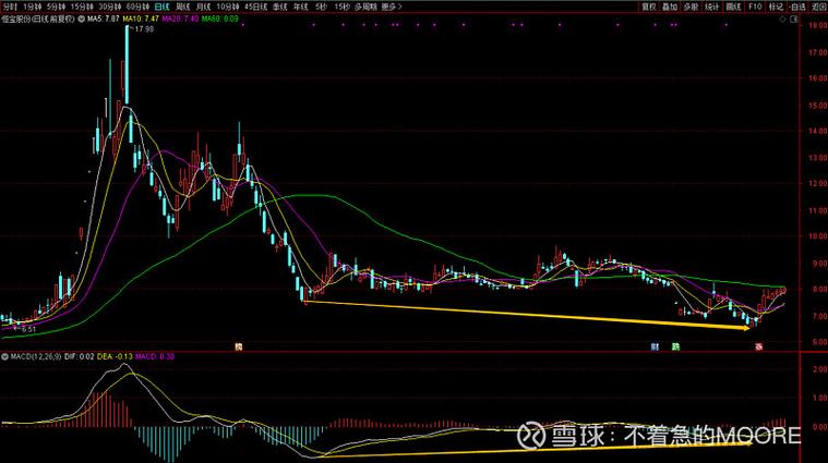 ɱ��������ߣ���������ز����ߣ�