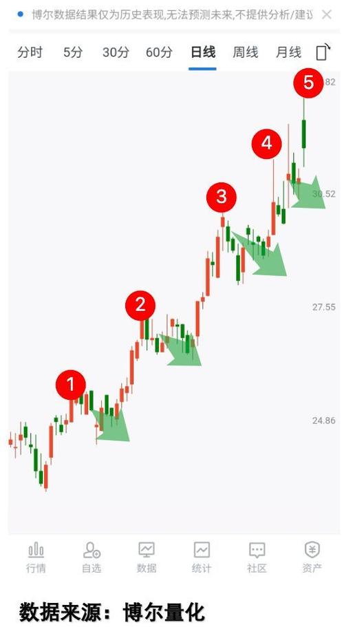 ��ͨ������Ʊ������