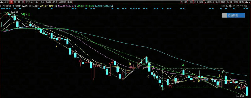 �������ͣ�������Ʊ����ͣ�����뼼��