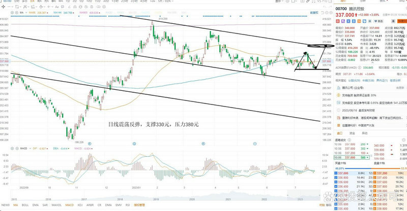 杭州宋城股票代码(宋城股份股票) 杭州宋城股票代码(宋城股份股票)