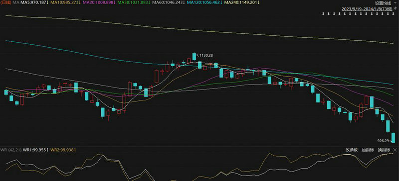 ����ҵӪҵ˰