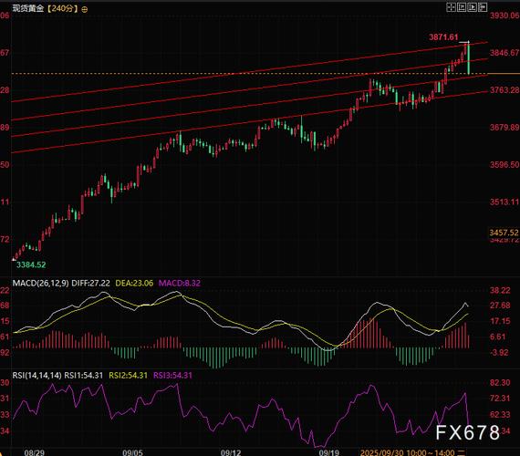 ����000471��ֵ��ѯ