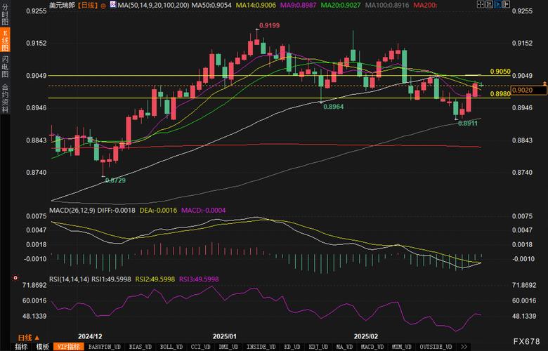 600830�����Ƹ��ɰ� 600309�����Ƹ����ɰ�p