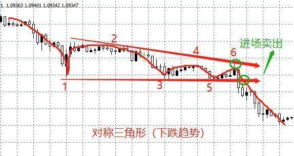 远期交叉汇率的计算(远期交叉汇率的计算规则) 远期交叉汇率的计算(远期交叉汇率的计算规则)