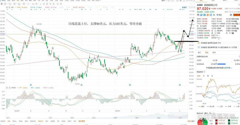 ͬ��˳����ƶ�k�� ͬ��˳����϶�k��