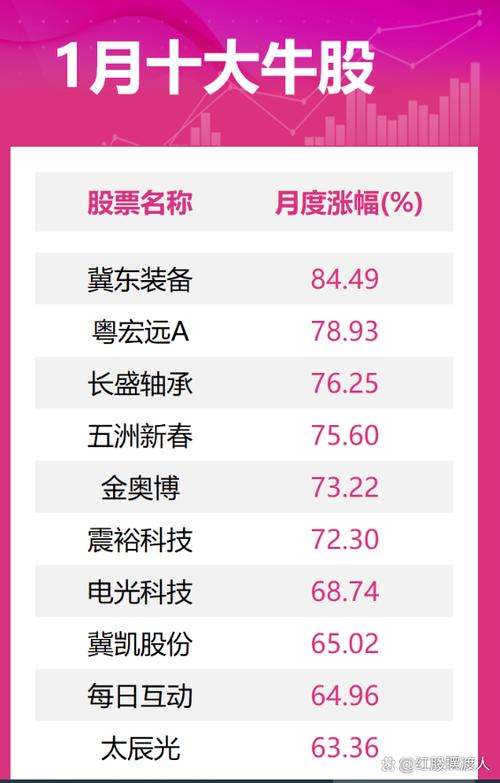 Ӱ���Ʊ���м۸񣨹�Ʊ���м۸���㹫ʽ��