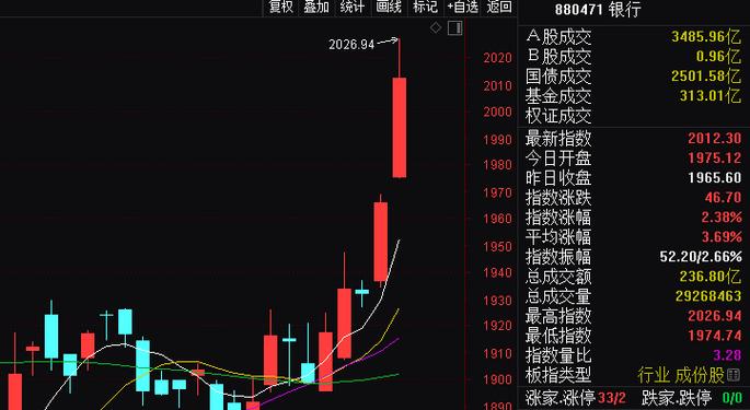 �����ʶԸ�ծ��ҵ��ֵ��ps�����ʹ�ֵ����