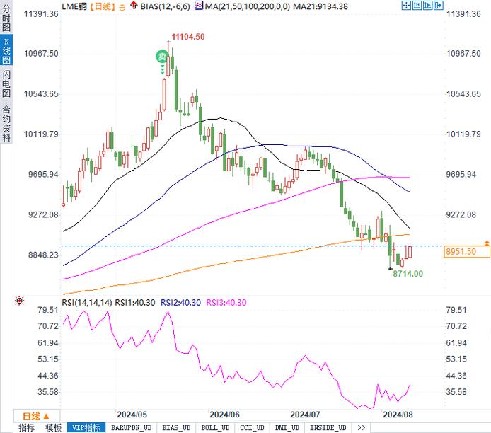 ú̿������ҵ��������0.57% �����ʽ�����1.83��Ԫ