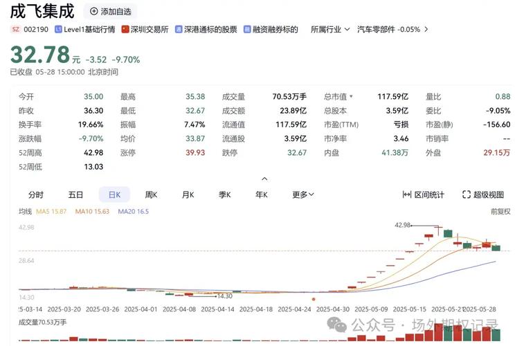 诺亚财富雪球 诺亚财富上市时股价 诺亚财富雪球 诺亚财富上市时股价