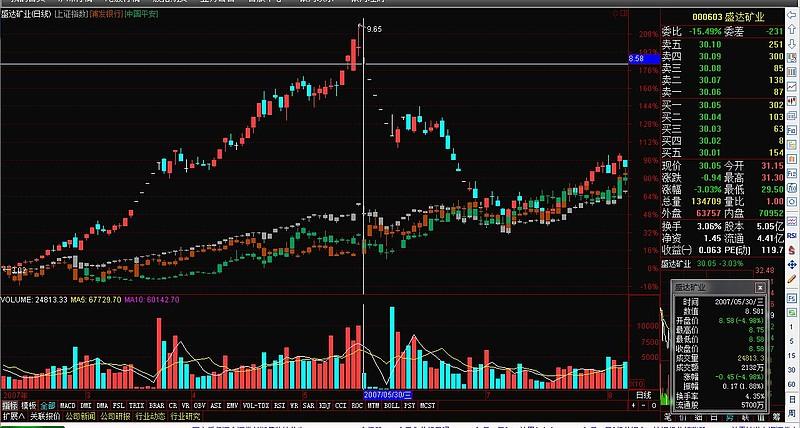 ͨ�����ӹ�Ʊ�۸񣨵��ݹ�Ʊ��