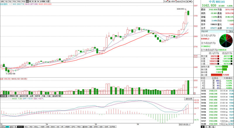 ָ����鶼�Ǹ����µ�����鶼���Ǹ��ɷ�������