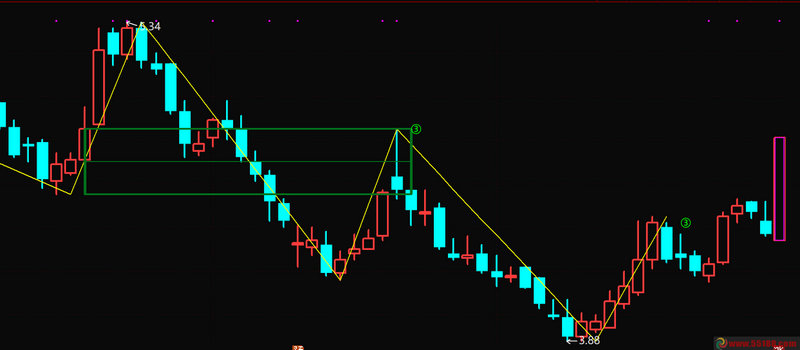 塑料价格涨了还是跌了(今日塑料行情图) 塑料价格涨了还是跌了(今日塑料行情图)