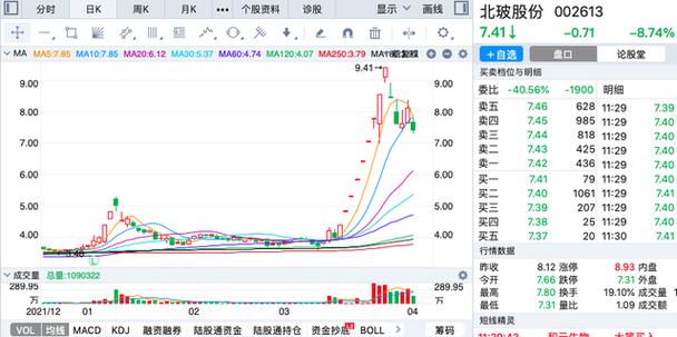 ��ָ����1.2% �ڷ���ȫ�����