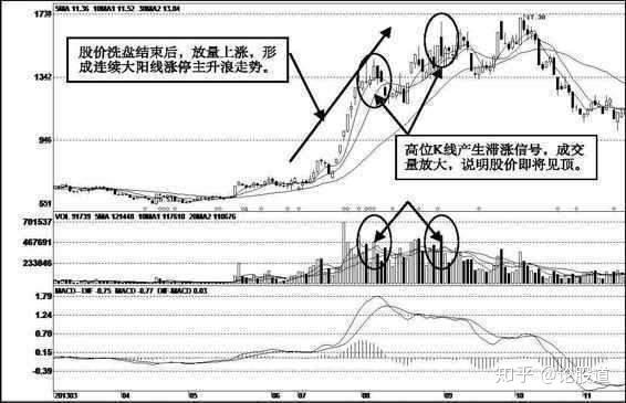 һ�����ݸ����� ��ֵ50�ڵ������ʱ���������Ȧ����Щ�أ�