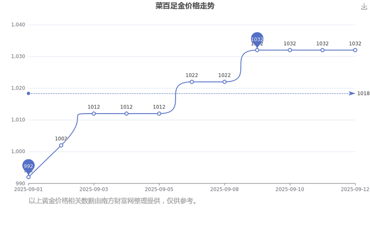 柜台债券包括哪些(债券的要素) 柜台债券包括哪些(债券的要素)