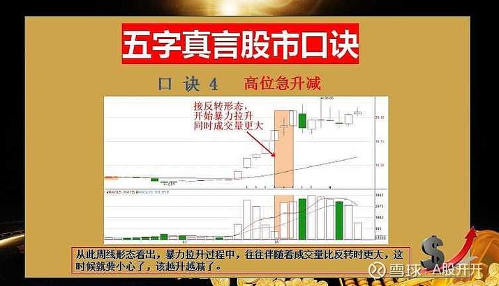 һ��׽����ָ��Դ�루ͨ����һ�߶�Ǭ��ָ�깫ʽ��