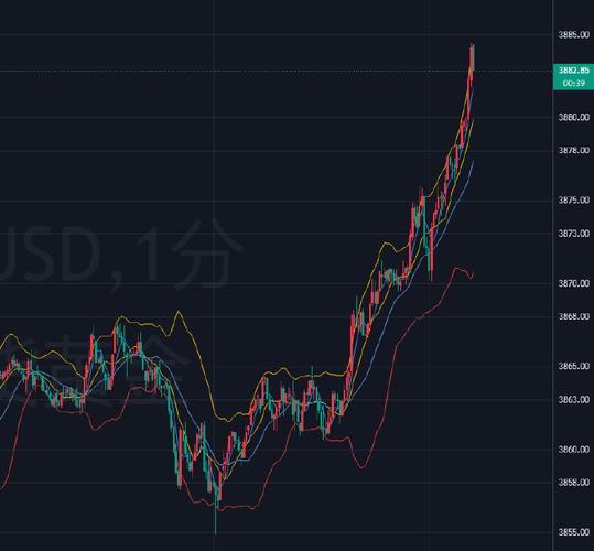 ������������ǰ�ɼ�һֱ��������ǰ�����ɼ۵�ԭ��