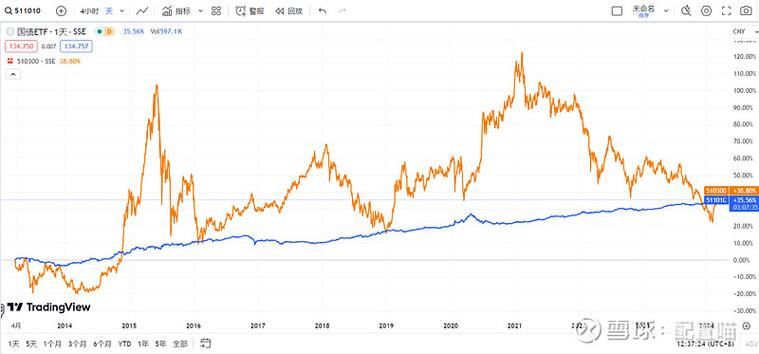 ����ع�ipo ����عɹ�˾��Ӫ��Χ