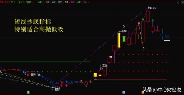 2020年FOF基金排名 FOF基金有哪些 2020年FOF基金排名 FOF基金有哪些