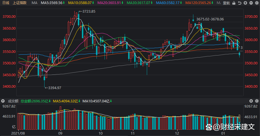 ����������ҵ��һ�µ�1.75% �����ʽ�����-1.75��Ԫ