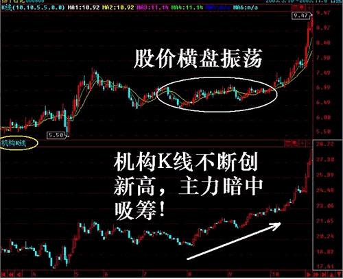 ��Ȩʵս��ѵ����Ʒ��Ȩʵս�����뼼����Ƶ��