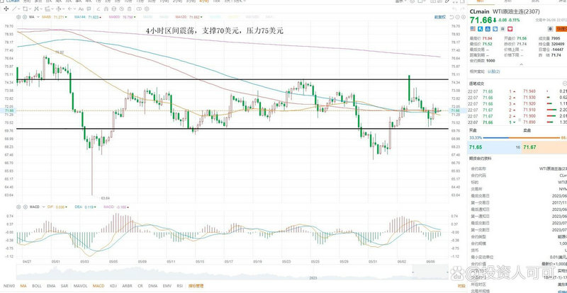 ***���жȸ߹�Ʊһ�������𣨹�Ʊ���ж�Խ��Խ����