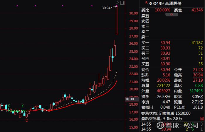 601699¹ÉƱ£¨Âº°²»·ÄÜ×îÐÂÏûÏ¢£© 601699¹ÉƱ£¨Âº°²»·ÄÜ×îÐÂÏûÏ¢£©