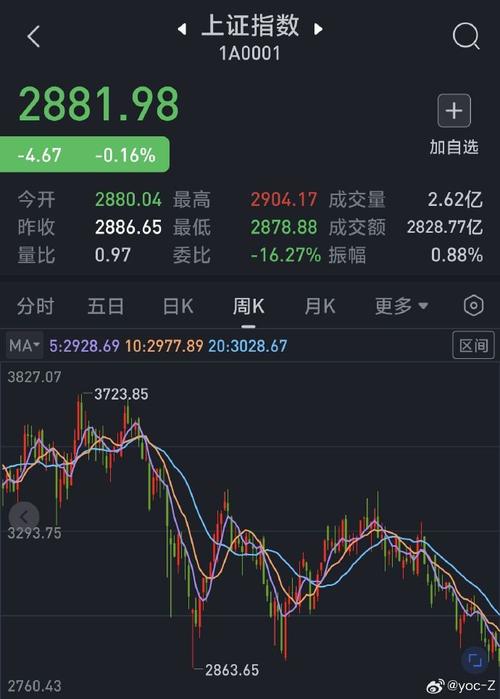 �������޹�Ʊ��200�ൽ3��