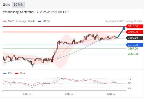 �ֻ��������������ֻ���������Ԥ��