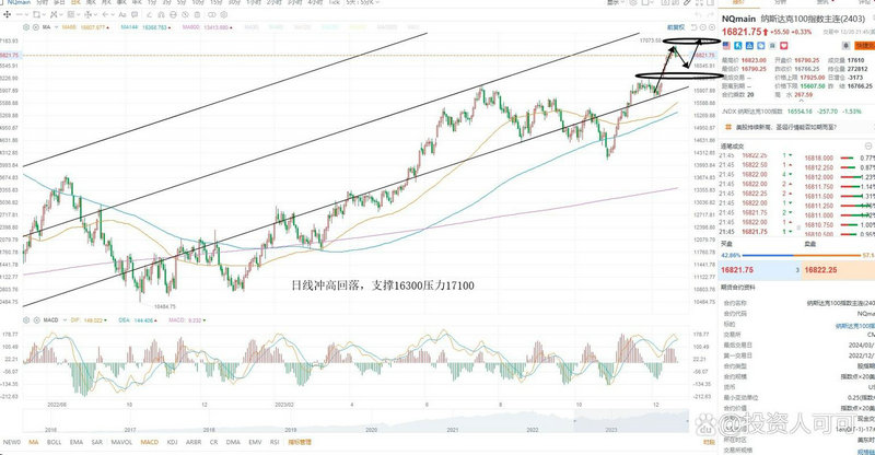 �ƴ��嶭��������ڶ�ã��ƴ���ս��Ͷ���������ڶ೤��