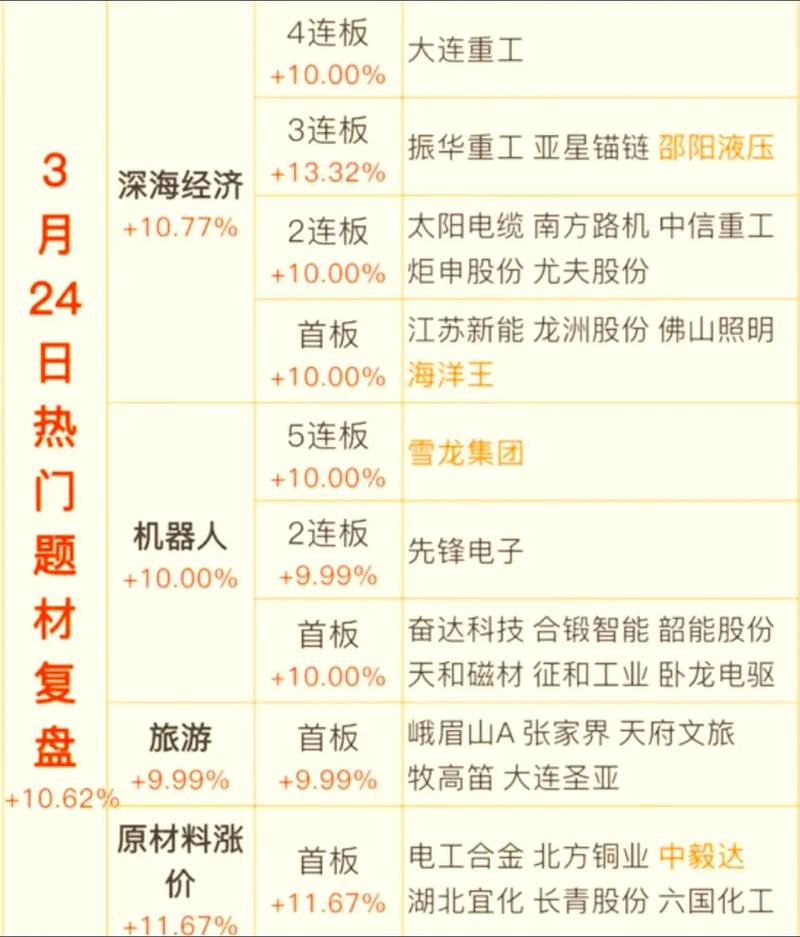 ���Ѵ������򷿳���