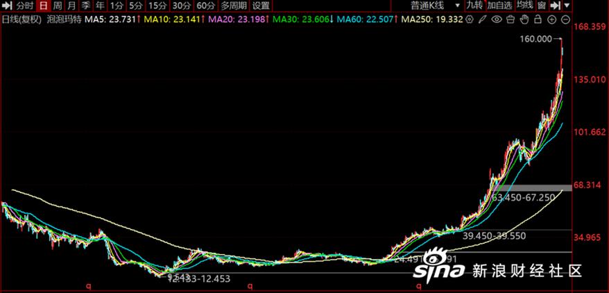 黄金期货手续费怎么算 黄金期货手续费怎么算