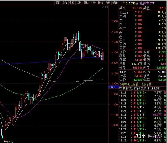 600701��Ϣ 600677��Ϣ