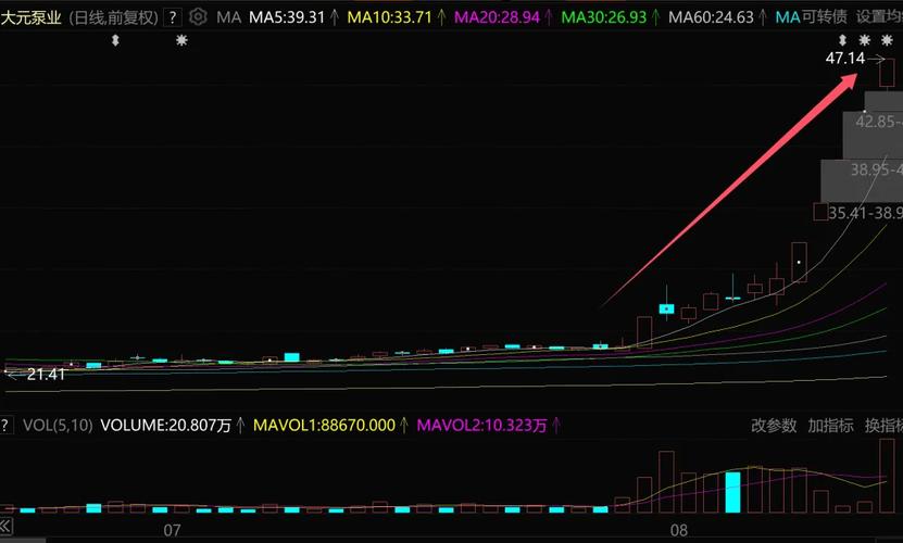 �����Ƹ�Ĭ��Ӷ�𣨶����Ƹ���ô��Ӷ��